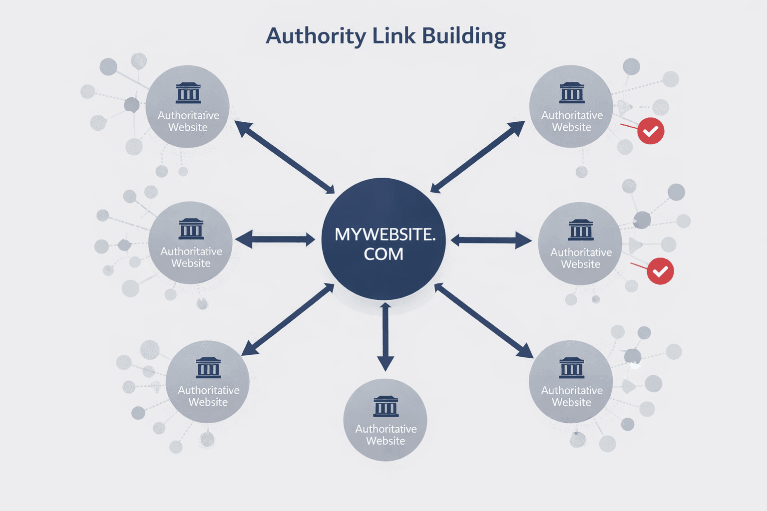 Authority Link Building